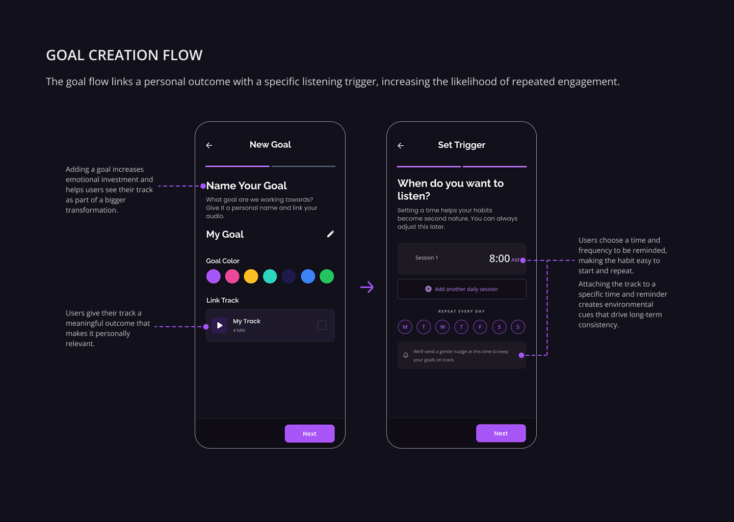 Onboarding flow: Goal setup and consistency