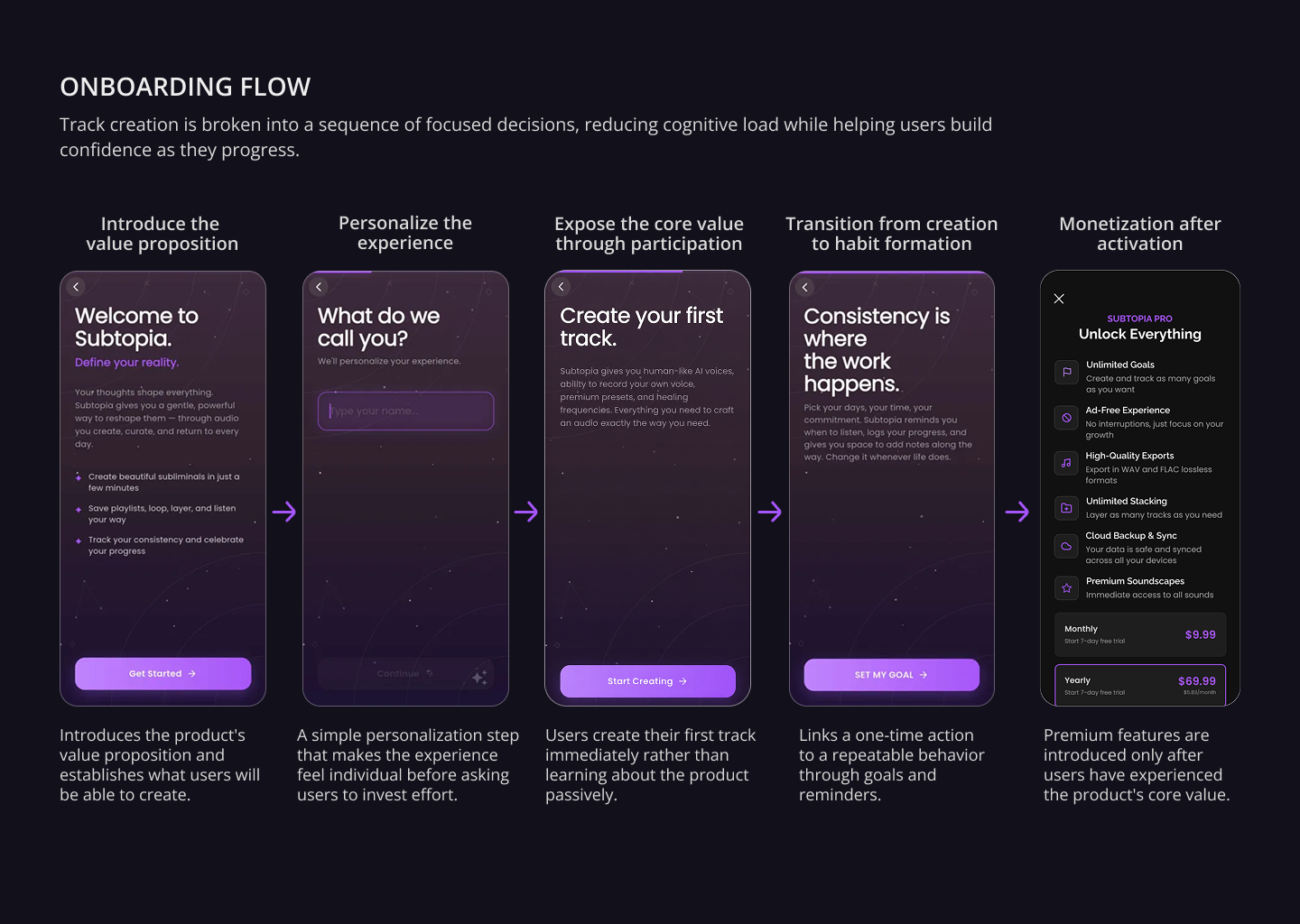 Onboarding flow: Welcome, Name input