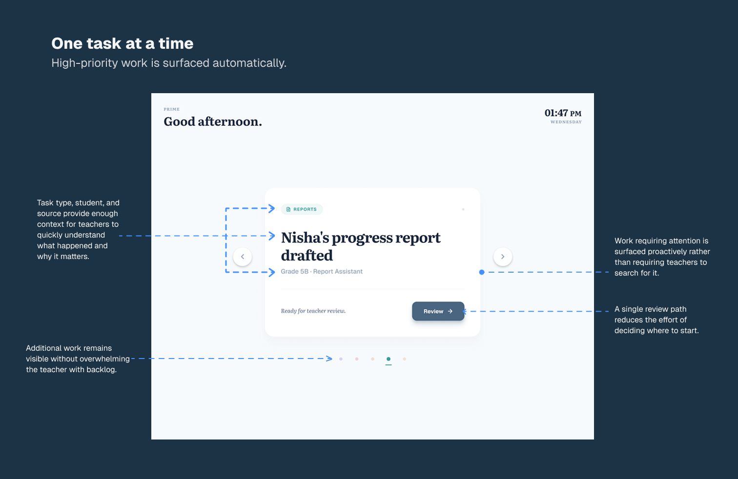 Task execution dashboard showing prioritize list